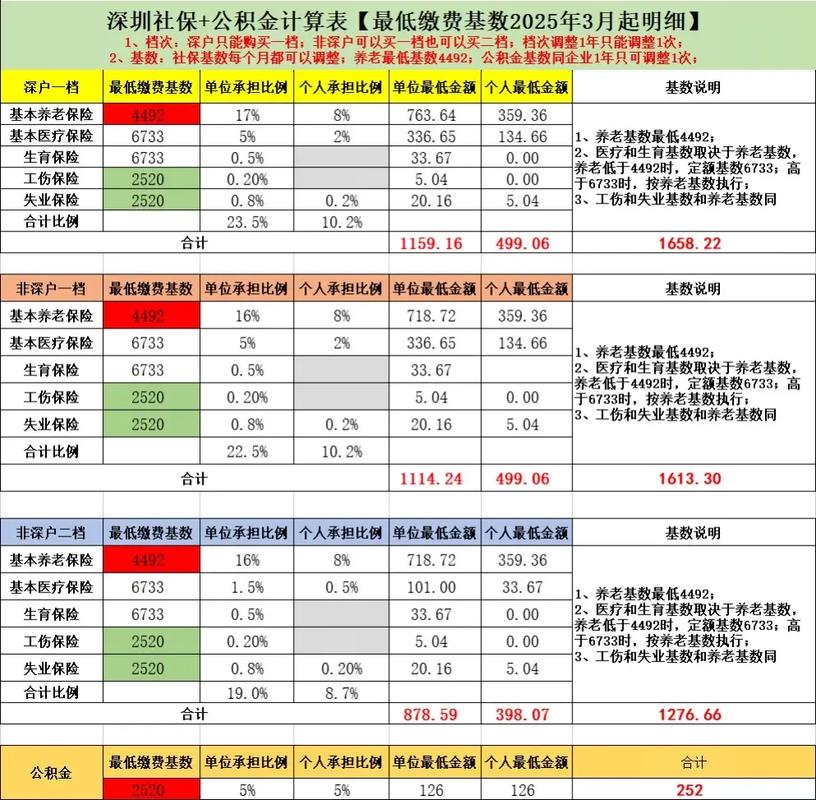 公积金基数